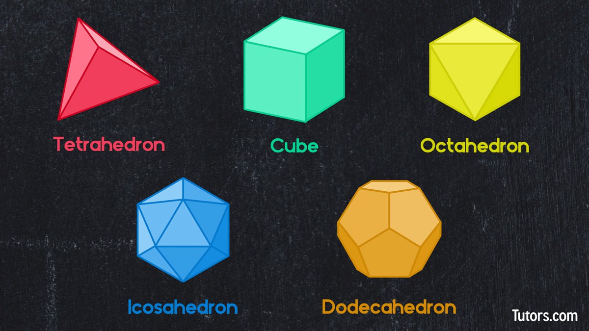 Platonic Solids — The 5 Platonic Solids Explained (Video + Examples)