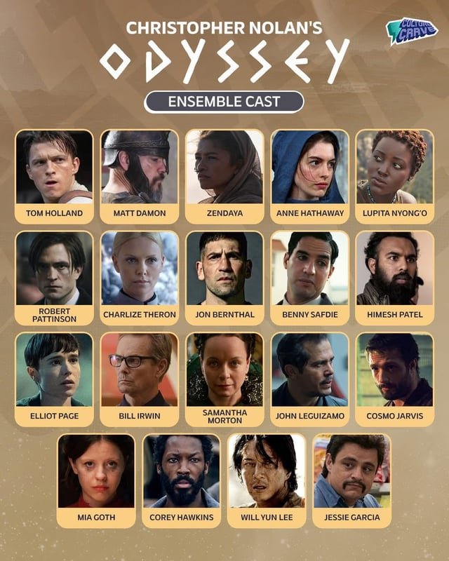 What's your thoughts on Nolan's cast for his new film 'Odyssey' releasing  2026? : r/Letterboxd